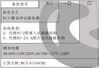 RCJ-3繼(jì)電器型號分類及含義
