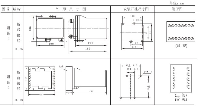 RCJ-3外形及開孔尺(chǐ)寸2