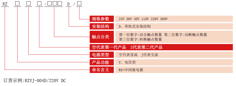 RZY-D係列中間繼電器型號分類