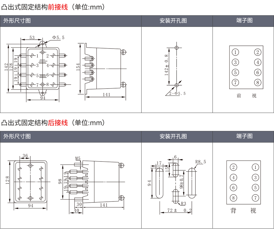 RXMA1-RK211037凸出式固定安裝結構