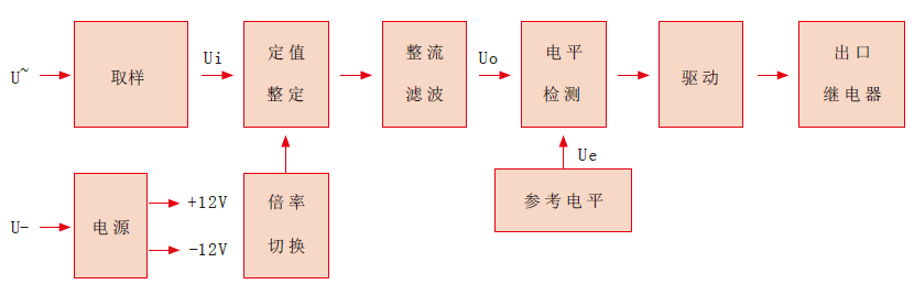 RYII-D工作原理(lǐ)圖