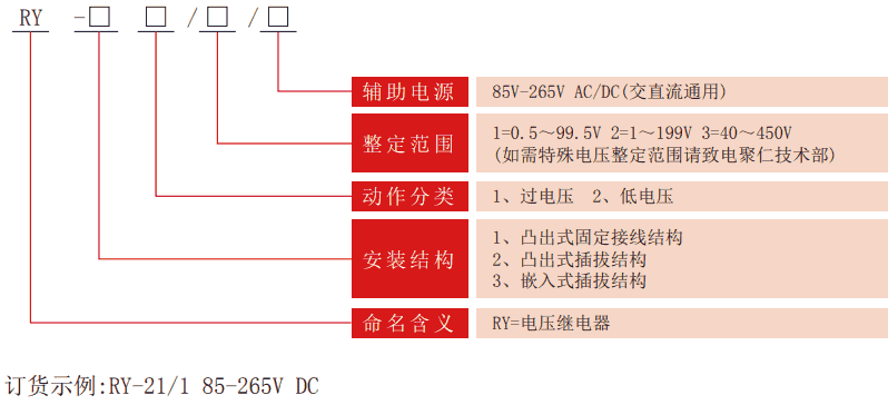 RY係列靜態電壓繼電(diàn)器型號分類