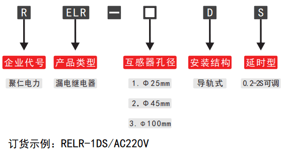 RELR-D係列可調漏電繼電器(qì)型號分類(lèi)