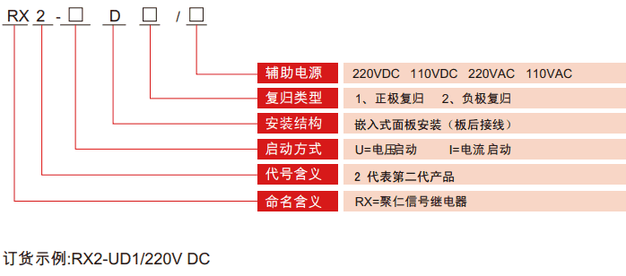 RX2-D係列信號繼(jì)電器型(xíng)號分類