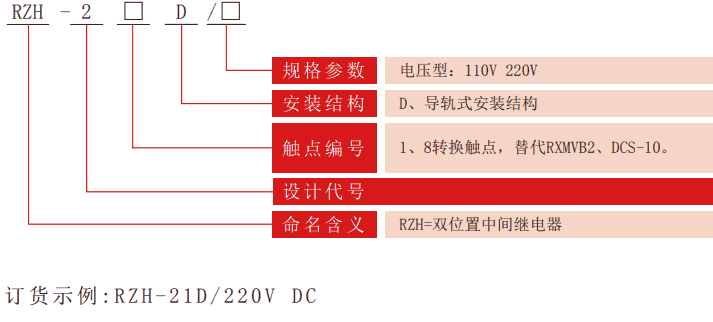 RZH-2D係列雙位置繼(jì)電器型號分類