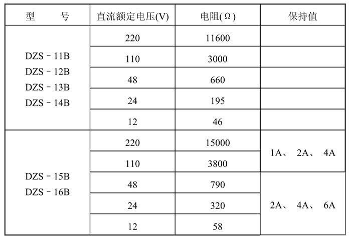 DZS-14B額定技術數據