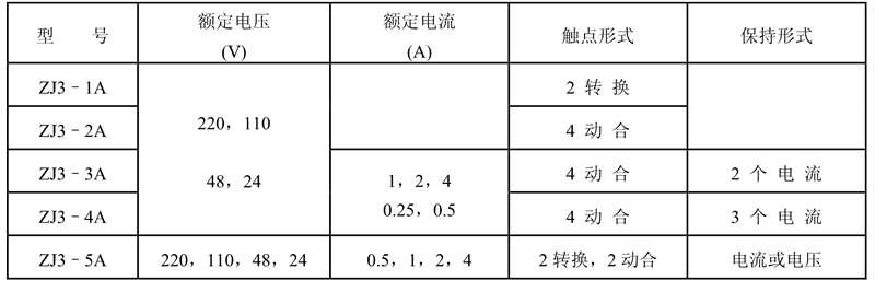 ZJ3-1A觸點形式表(biǎo)