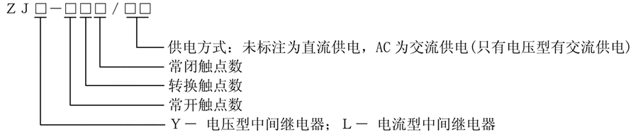 ZJY-224/AC型號說明