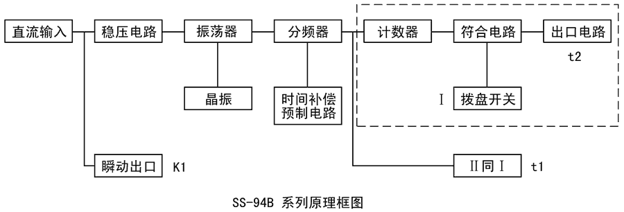 SS-94B/2-1工（gōng）作原理圖