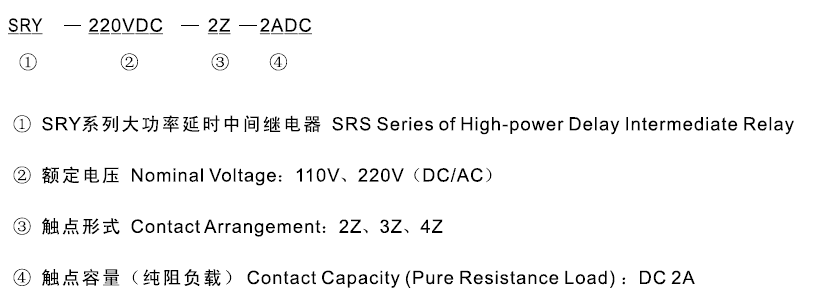 SRY-110VDC-4Z-2ADC型號及其含(hán)義