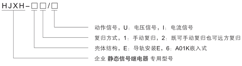 HJXH-61/I型號及(jí)其含義