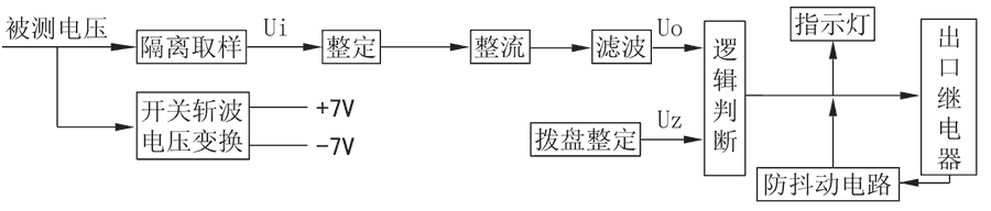 不帶（dài）輔助電（diàn）源電壓（yā）繼電器工作原理