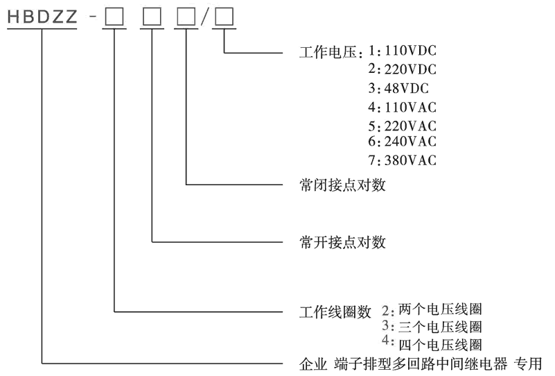 HBDZZ-411/6型號分類及含義(yì)