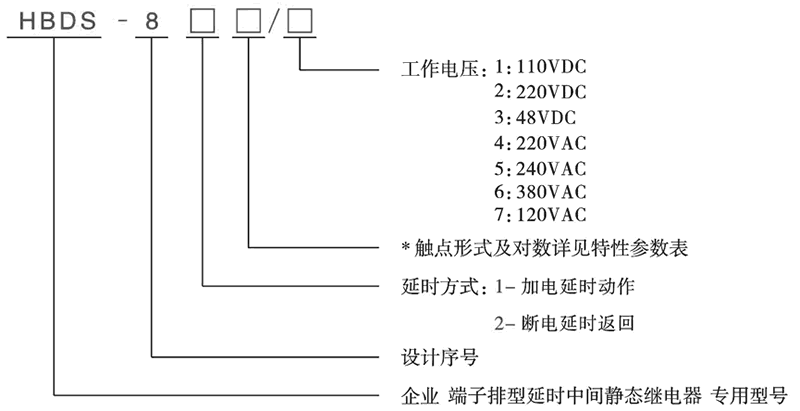 HBDS-820/2型號分(fèn)類及含義