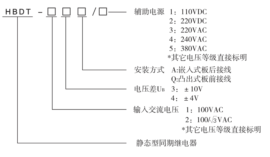 HBDT-24Q/3選(xuǎn)型(xíng)說明(míng)