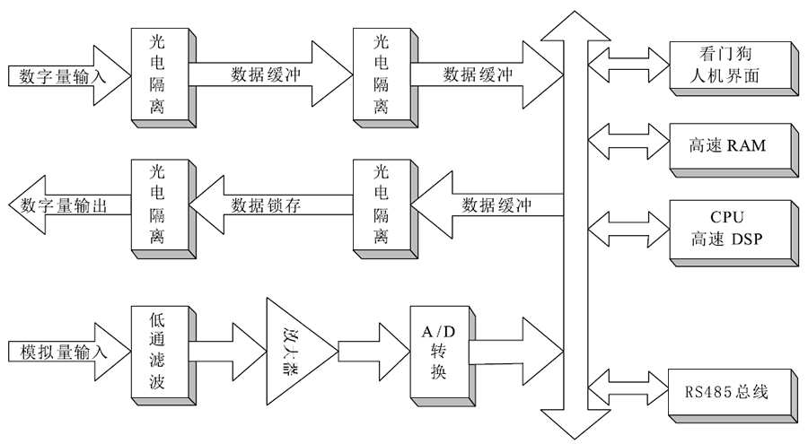 逆功率保護(hù)裝置工作原(yuán)理