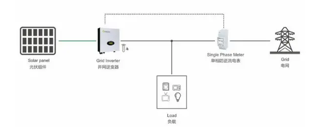 防逆流裝置單機防逆(nì)流方案