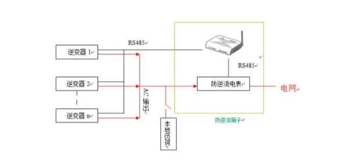 防逆流裝置單機(jī)防逆(nì)流方案