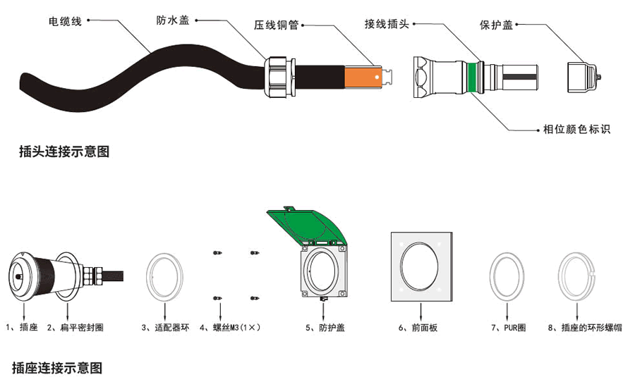應急發電車快速接入箱(xiāng)的連接器(qì)安裝示意圖