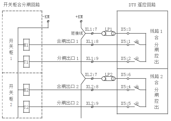 DTU配網自動化終端遙控功(gōng)能接線
