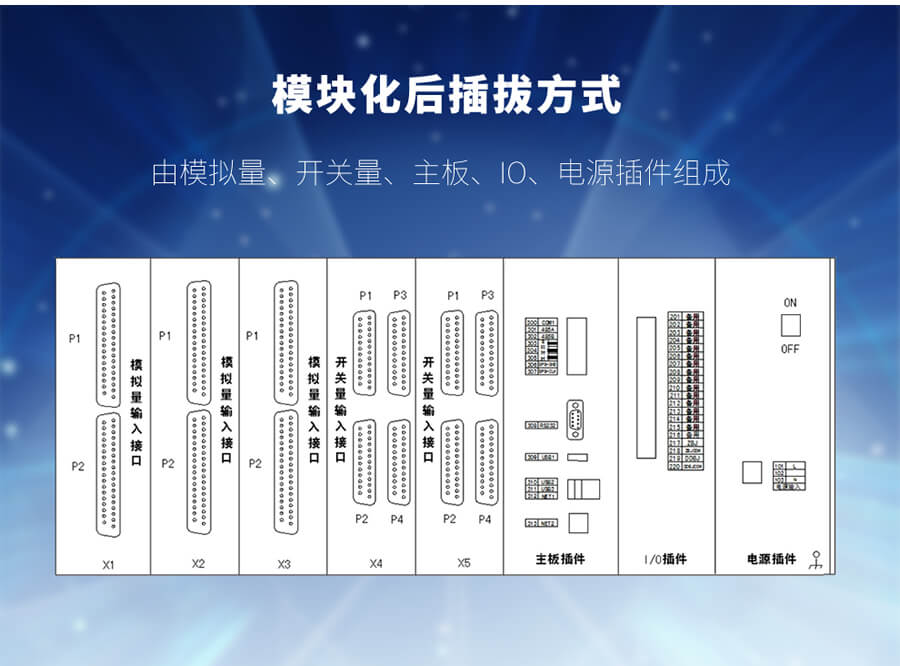故障錄波裝置組成模塊介紹(shào)