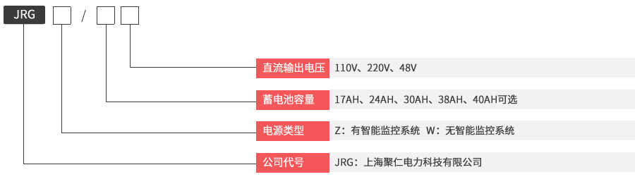 JRGZ壁（bì）掛直流屏型號及其含義