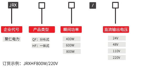 分布式直(zhí)流操作電源型號命名含義