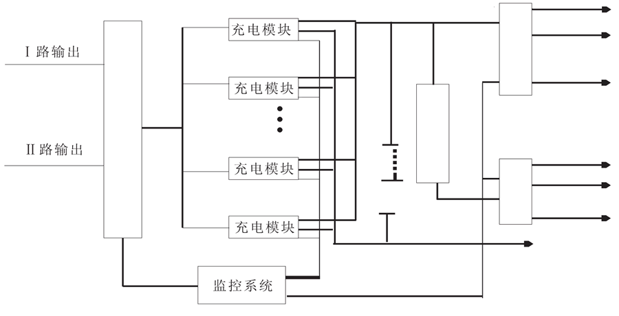 直流屏係統的組(zǔ)成(chéng)