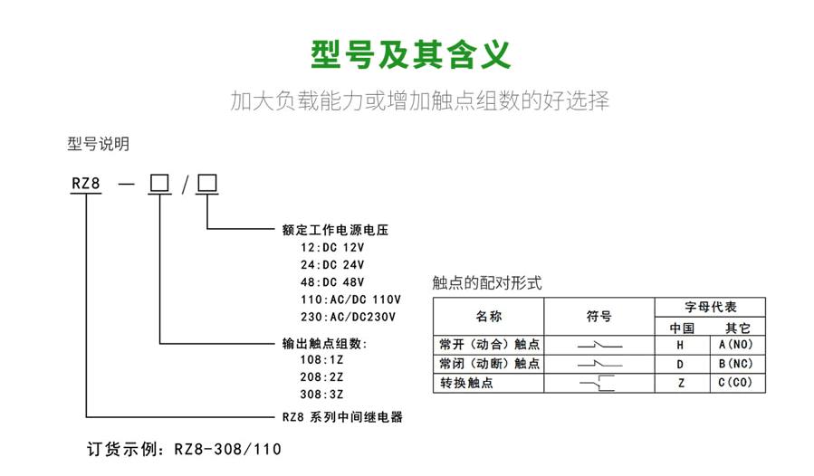RZ8係列中間繼電器型號及(jí)含義