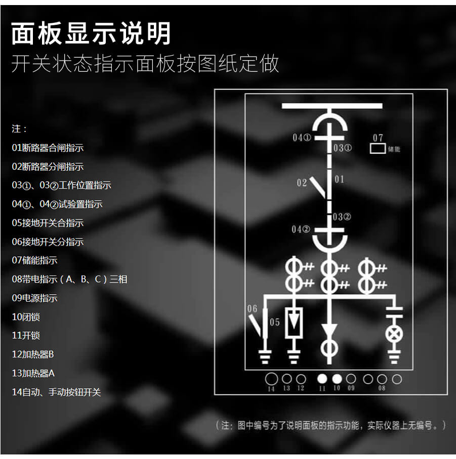 開關狀態指示儀麵(miàn)板功能說明