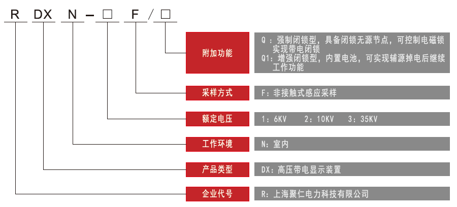 非接觸式(shì)高壓帶電顯示器型號命名