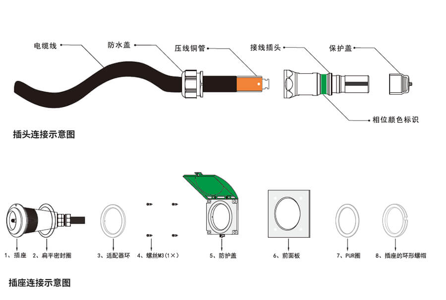 應急發電車快速接入箱連接器安(ān)裝(zhuāng)示(shì)意圖(tú)