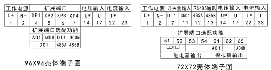 交流(liú)單相電流表(biǎo)接線端子(zǐ)示意圖